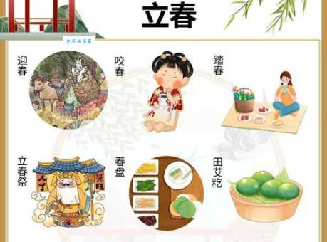 探索立春的别名叫什么？古人对立春的独特称谓！