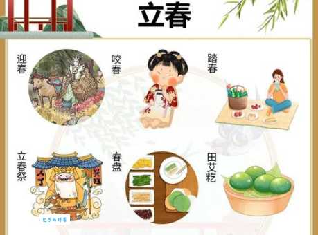 立春是什么意思通俗讲解？老百姓常说的立春是哪天？
