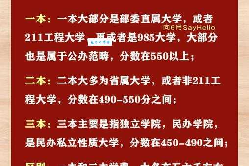 搞不懂本科一批省控是什么意思?看这里就明白了!