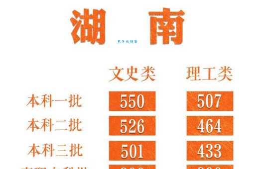 搞不懂本科一批省控是什么意思?看这里就明白了!