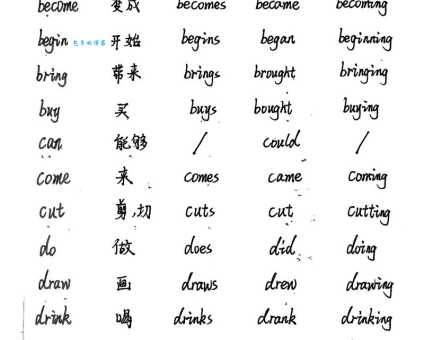 bking是啥意思怎么读?看完这篇你就彻底明白了!