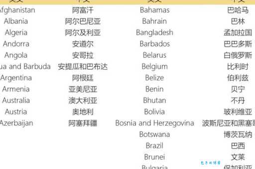 快速查找aze是哪个国家的缩写？常用缩写大全解析