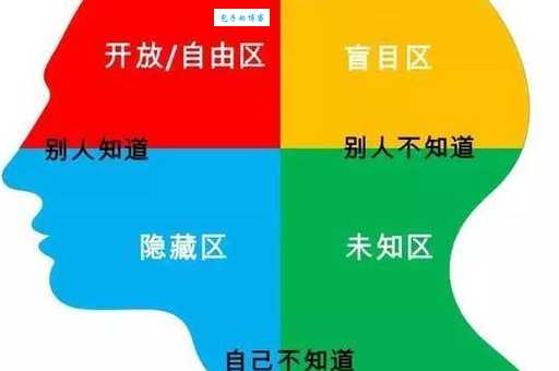 心理学分析无知无畏什么意思?为何很多人被误导