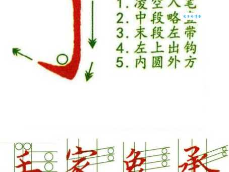 弯钩是什么意思?简单直白地告诉你弯钩的意思