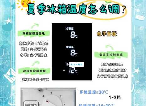 冰箱夏天调到什么档位最合适?老电工教你正确设置!