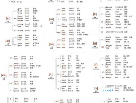 八音迭奏的正确读音是什么？了解一下它的真正含义