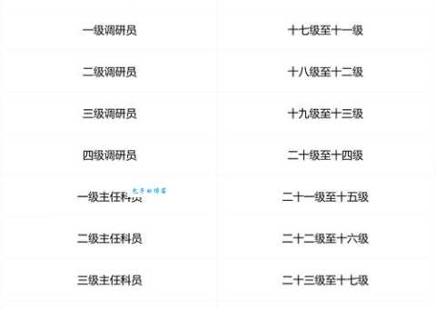 副市长是什么级别?带你了解中国公务员的职务等级!