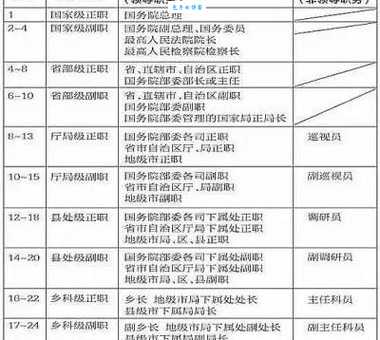 副市长是什么级别?带你了解中国公务员的职务等级!