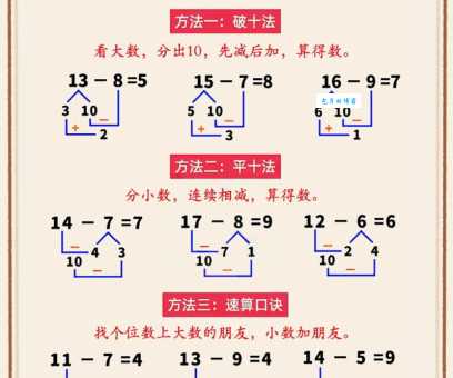 什么是退位减法是什么意思?学会这招不再害怕借位计算