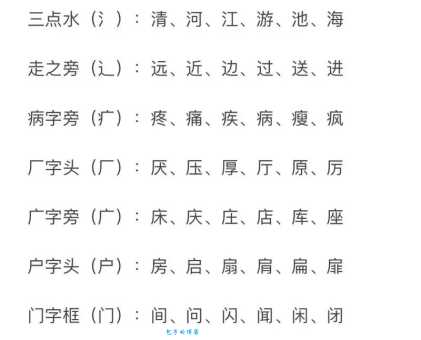 三点水加豚的右边是什么意思？这个生僻字的用法和读法！