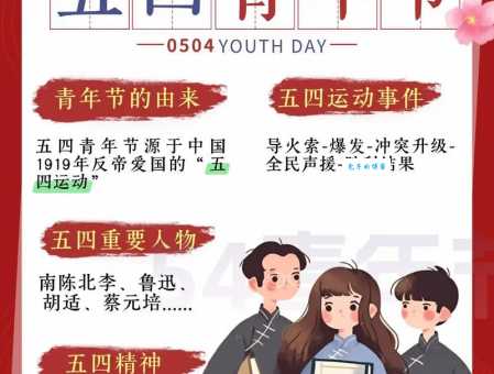 五四青年节是为了纪念什么？意义和由来一次讲清