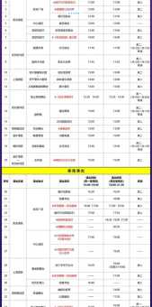 上海欢乐谷开园时间最新通知！这份营业时间表请查收！