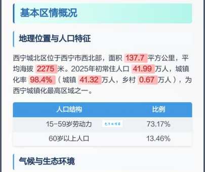 官方公布西宁市总面积多少平方千米？数据准确可靠！