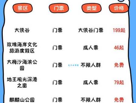 深圳海洋公园门票现在能预约吗？教你快速抢票秘诀！