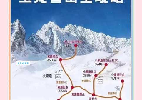 想知道玉龙雪山海拔有多高吗？看完这篇文章你就明白了！