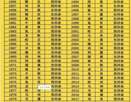 偪上梁山究竟是指哪个生肖?快速查询生肖对应表!