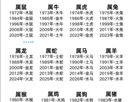 阳光明媚是什么生肖?为你解析这几个生肖最符合!