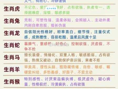 火上浇油打一准确生肖？这个生肖的性格非常火爆！