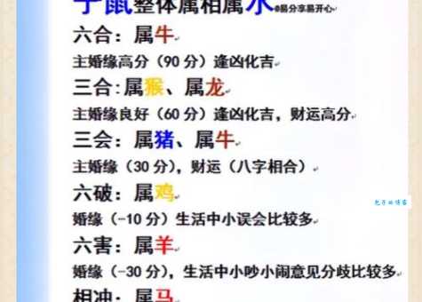 解衣卸甲是指哪个生肖?快速帮你找到这个问题的答案