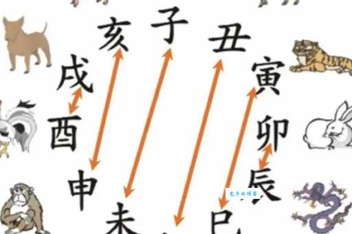 上下交困打一生肖是什么?深度解析背后的生肖谜底!
