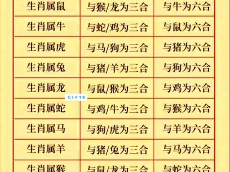 雀马鱼龙对应哪个生肖？教你简单分辨生肖的方法！