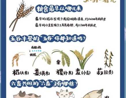 五谷代表什么生肖动物?民间传说中这几个动物最符合
