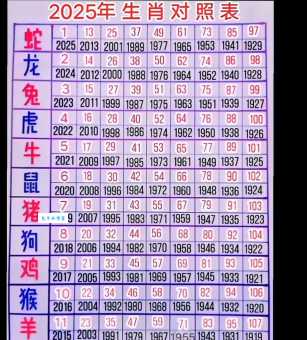 钻天打地洞最佳生肖有哪些?资深玩家分享精准分析!