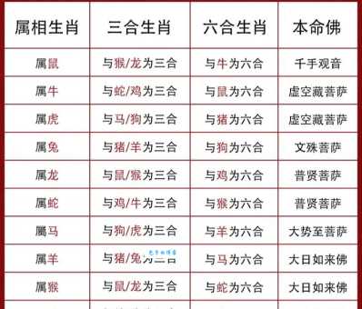 解谜忧心忡忡打一最佳生肖，这三个生肖可能性最高！