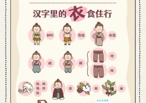 解衣卸甲的意思是什么？带你快速了解这个词的含义