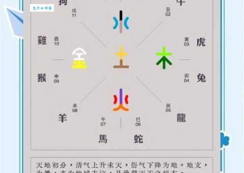 开疆拓土打一准确生肖详解，这几个生肖最具备开拓精神！