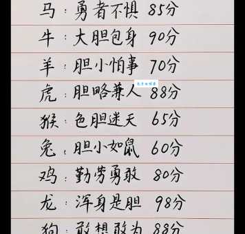 秀才勤读登龙门打一最佳生肖是谁？快来看看答案对不对！