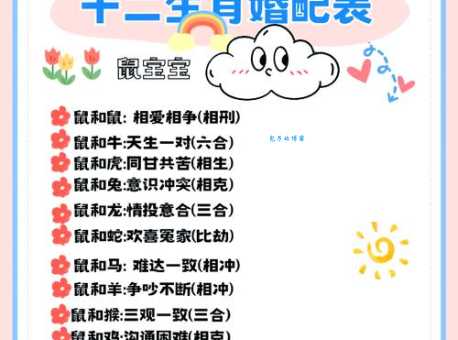 君伴佳人至三更什么生肖？这几个生肖的性格非常匹配！