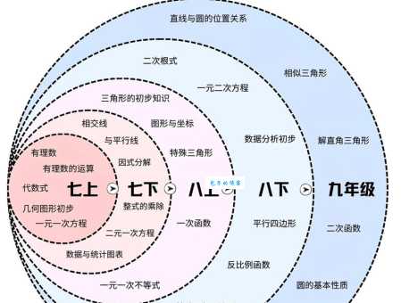 无牵无挂打一数字怎么猜？资深玩家分享解题思路！