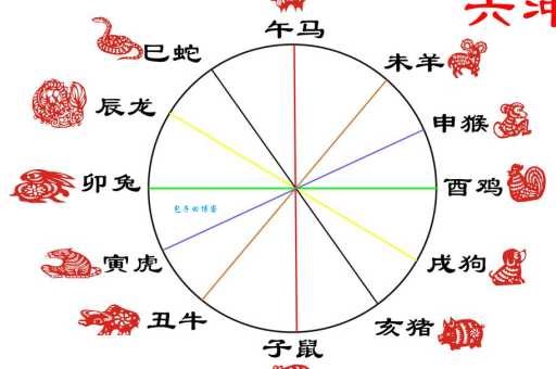 横冲直撞打一准确生肖？这几个生肖的可能性非常大！