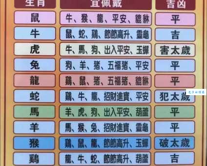 三阳开泰和风暖指什么生肖？为你解析生肖背后的含义！