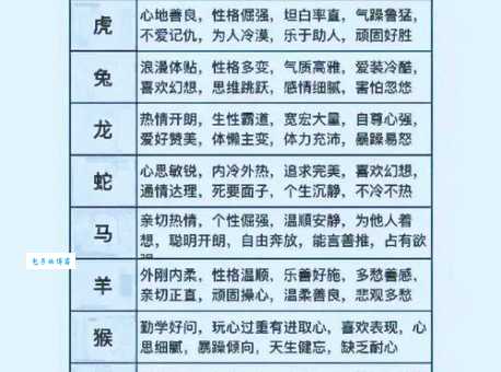 多愁善感打一最佳生肖答案分享！带你了解生肖性格！