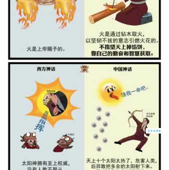 焚林而猎的意思是什么？详细解释及背后的寓意