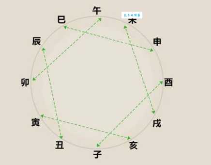 刑中有木生可旺猜一生肖的含义?快速领悟这句顺口溜的玄机