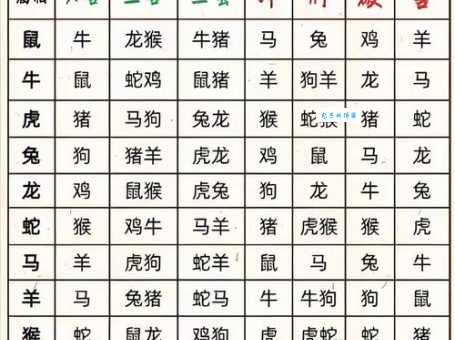 九九八十一照算打一正确生肖？这个生肖你绝对想不到！