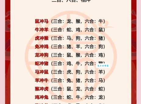 水火不避打一最佳生肖推荐，快来看看你猜对了没有