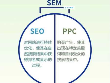 itseo是什么意思?新手入门必看的SEO基础知识