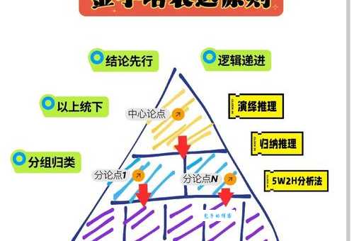 字谜金字塔打一字，这几个解析让你恍然大悟！