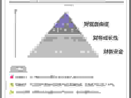 给一半留一半的预算规划 真能实现财务自由吗