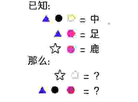 思想不集中打一字谜底是什么?这个字你肯定想不到