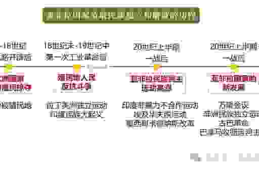 rhodesia历史故事分享 了解那个时代的非洲变迁