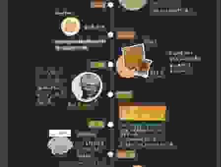 怎么度过一个特别的leap day?这些庆祝方式很有趣!