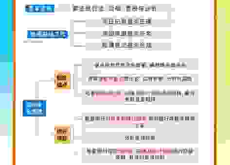 pecuniary状况不好怎么办?快速改善财务的实用技巧