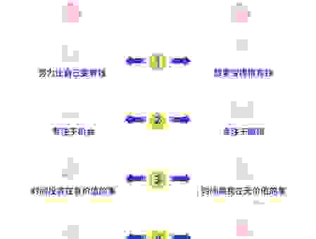 pecuniary状况不好怎么办?快速改善财务的实用技巧