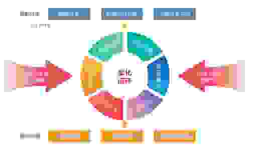 搞不懂搜索是什么意思?一篇看懂搜索引擎原理