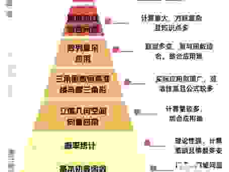 看到金字塔打一字别发愁，这几个组合轻松搞定